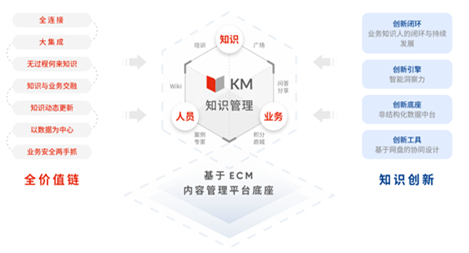 如何實(shí)現(xiàn)ITSM知識(shí)庫(kù)管理